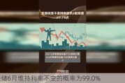 美联储6月维持利率不变的概率为99.0%