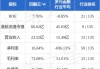 百融云-W11月7日耗资约199.15万港元回购19.6万股