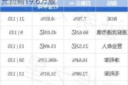 百融云-W11月7日耗资约199.15万港元回购19.6万股