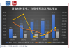 国瓷材料：上半年净利润同比预增3.46%-9.73%