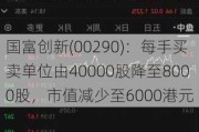 国富创新(00290)：每手买卖单位由40000股降至8000股，市值减少至6000港元