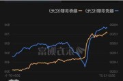 转融券余量下降，A股市场或将迎来破局！