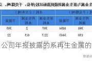 浙富控股：公司年报披露的系再生金属的主要生产和销售产品