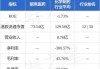 丽珠医药(01513.HK)7月24日耗资1021.2万元回购28.1万股A股