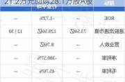 丽珠医药(01513.HK)7月24日耗资1021.2万元回购28.1万股A股