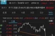 中国中免早盘涨幅持续扩大 股价现涨近6%