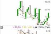 洛矶山巧克力工厂盘中异动 股价大跌5.28%