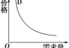 锡：供给扰动，需求向好，回调后低多