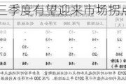 机构论后市丨三季度有望迎来市场拐点 A股中枢或上台阶