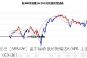 康为世纪（688426）盘中异动 股价振幅达6.04%  上涨4.01%（08-06）