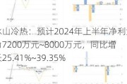 冰山冷热：预计2024年上半年净利润为7200万元~8000万元，同比增长25.41%~39.35%