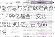 浪潮信息与安信乾宏合资设立1.499亿基金：安达元脑出资1亿，占比66.71%