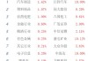 午评：创指半日涨0.34% 智能网约车概念掀涨停潮