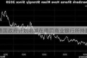 德国政府计划削减在德国商业银行所持股份