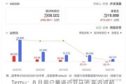 Temu：8 月用户量逼近亚马逊 年内或超