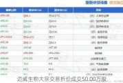 迈威生物大宗交易折价成交50.00万股