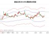 国联证券（601456）：股价成功突破年线压力位-后市看多（涨）（06-14）