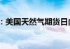 美国天然气期货日内大涨6%，现报2.256美元/百万英热