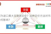 如何为进口黄大豆期货定价？这种定价方法对市场交易有何影响？