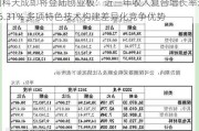 国科天成即将登陆创业板：近三年收入复合增长率达46.31% 多项特色技术构建差异化竞争优势