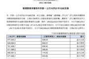 华润置地：5月合同销售207亿元 经常性业务收入增长13.1%