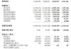 宝尊电商-W(09991)7月11日斥资13.71万美元回购15万股