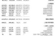 宝尊电商-W(09991)7月11日斥资13.71万美元回购15万股