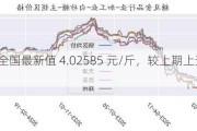 白糖：全国最新值 4.02585 元/斤，较上期上升 0.58%