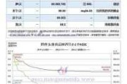 章源钨业下调7月上半月长单采购报价