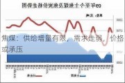 焦煤：供给增量有限，需求走弱，价格或承压