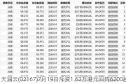 天润云(02167)7月19日斥资1.62万港元回购6200股