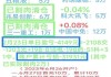 胡锡进：今天新跌5452元，总亏损超9万元