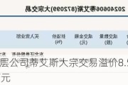 新三板基础层公司蒂艾斯大宗交易溢价8.55%，成交金额109.89万元