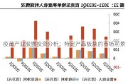 疫苗产业股票投资分析：特定产品板块的市场前景