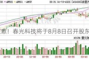 注意！春光科技将于8月8日召开股东大会