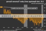 美国职位空缺攀升至三个月高位 超出经济学家预期