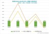 Q2交付量超预期提振市场情绪 特斯拉看涨水平升至三年来新高