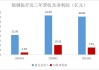 稳健医疗：线上渠道为全棉时代整体贡献超60%收入体量