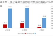 稳健医疗：线上渠道为全棉时代整体贡献超60%收入体量