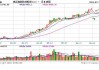 收评：集运指数跌超9% 烧碱跌近5%