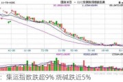 收评：集运指数跌超9% 烧碱跌近5%