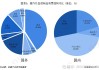 LVMH：业绩下滑，中国市场策略待调整