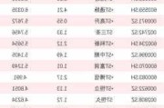 大自然药业下跌3.97%，报2.9美元/股