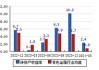 焦作万方(000612.SZ)：上半年净利润同比预增127.41%-203.21%