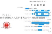 康得新及相关人收刑事判决书，投资索赔征集