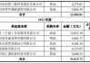 上市公司拟7亿现金收购一家2年亏损4.4亿公司，无业绩补偿