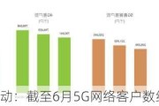 中国移动：截至6月5G网络客户数约为5.14亿户