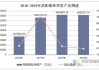 洛阳钼业发盈喜 预期上半年归母净利润51.89亿至57.35亿元同比增加638%至716%