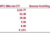 华夏比特币ETF昨日成交量突破5000万港