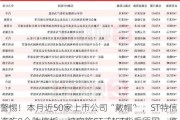 警惕！本月近50家上市公司“戴帽” ，ST特信连吃9个跌停板，被实施ST或*ST背后原因一览